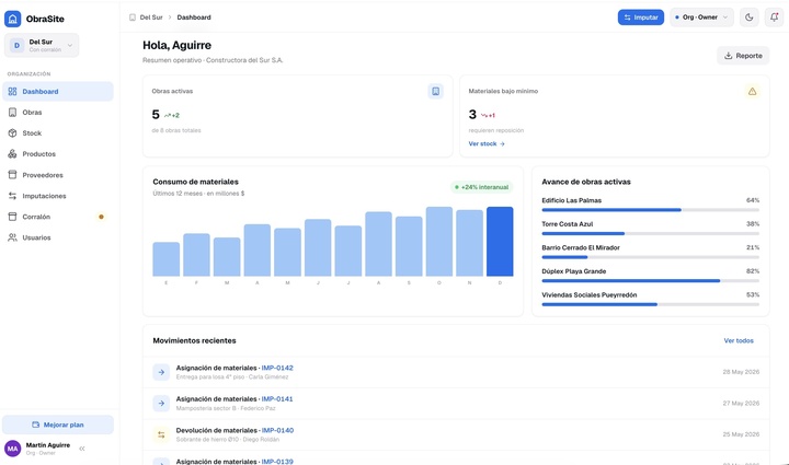 Dashboard de ObraSite